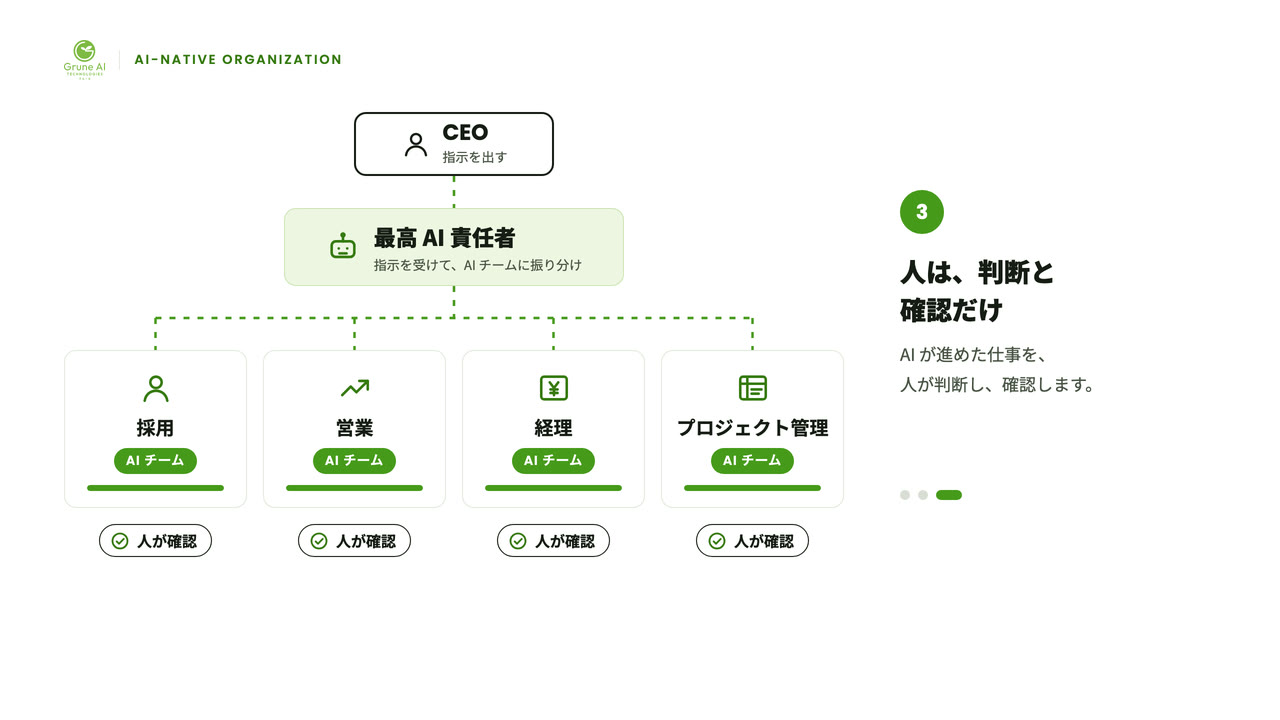 当社の AI 組織の動画