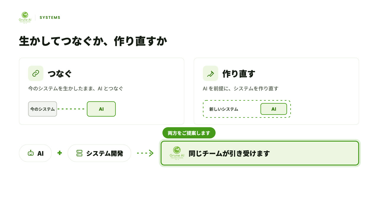 社内システムの動画